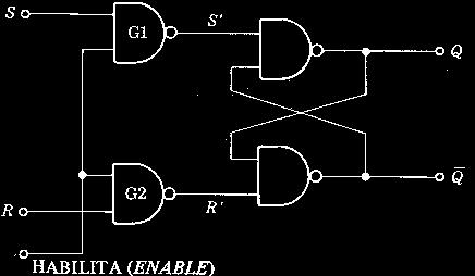Latch SR Controlado Latch comandado por entrada ENABLE (latch dinâmico) Em muitos casos, é conveniente ligar ou isolar o latch de um circuito.