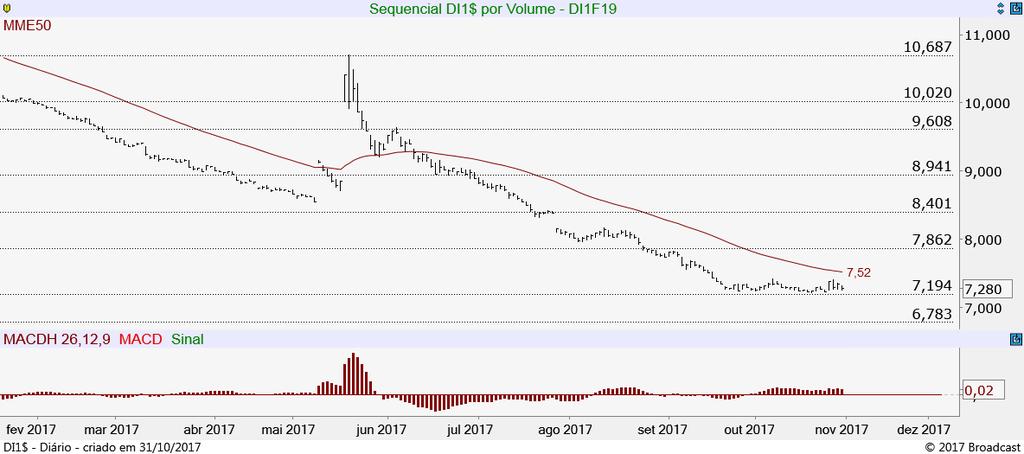 Ouro - Disponível 250g (OZ1D) Segue em busca dos 135,77, patamar a ser rompido para possibilitar novas entradas na ponta