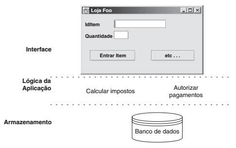 Usos conhecidos do padrão Camadas: Máquinas Virtuais e Sistemas Operacionais Camadas mais baixas: encapsulam o acesso a recursos físicos e forneciam serviços de processos e E/S Camadas mais altas: