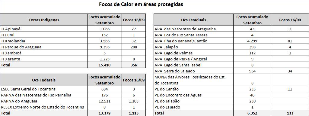 1. NOME DO INCIDENTE: Operação Tocantins/2017 2. DATA DA ELABORAÇÃO: 18/09/2017 4.
