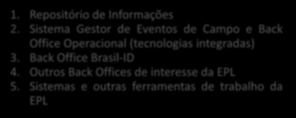 Back Office EPL Arquitetura Técnica Hardwares e Sistemas Integração e Comunicação Back Office EPL Sala de Situação da Logística Nacional 1. Repositório de Informações 2.