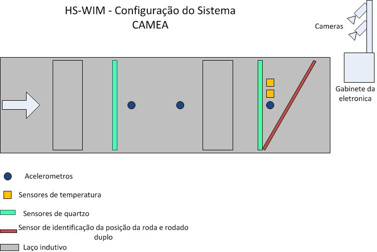 Sistema de Captação Automática de Informações Modelagem do BD Integrado (DNIT,