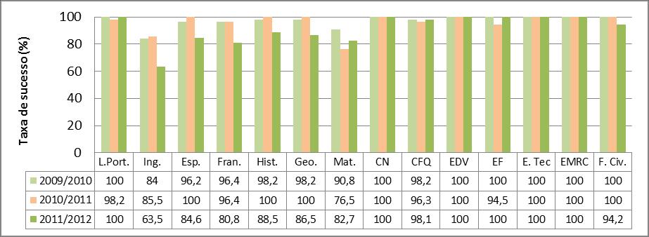 pertinência da identificação das razões subjacentes a esse facto, bem como a correspondente reflexão de toda a comunidade educativa.