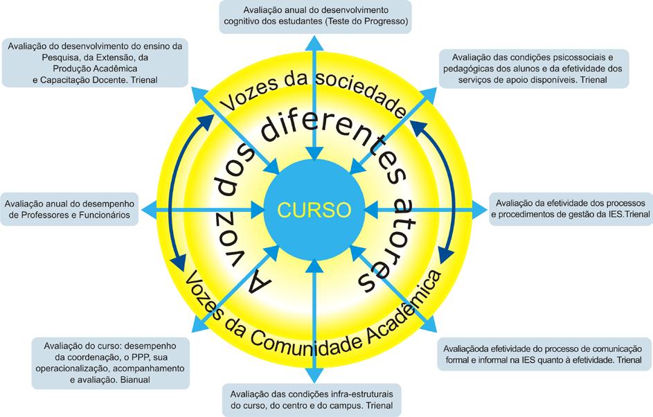 dada área da ciência na cultura contemporânea.