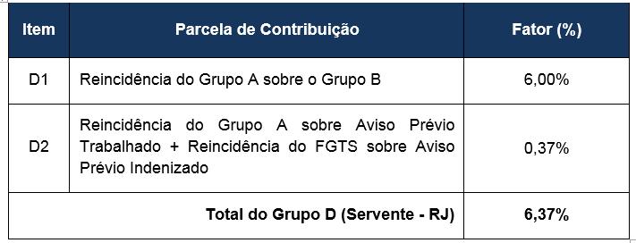 Implantação da Nova Metodologia para Definição dos