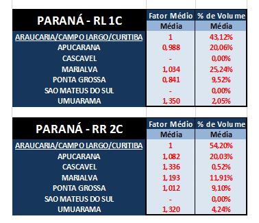 Aplicação