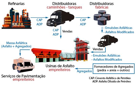 Nova Metodologia para Definição dos Custos de