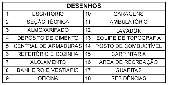 Classificação dos Canteiros de Obras