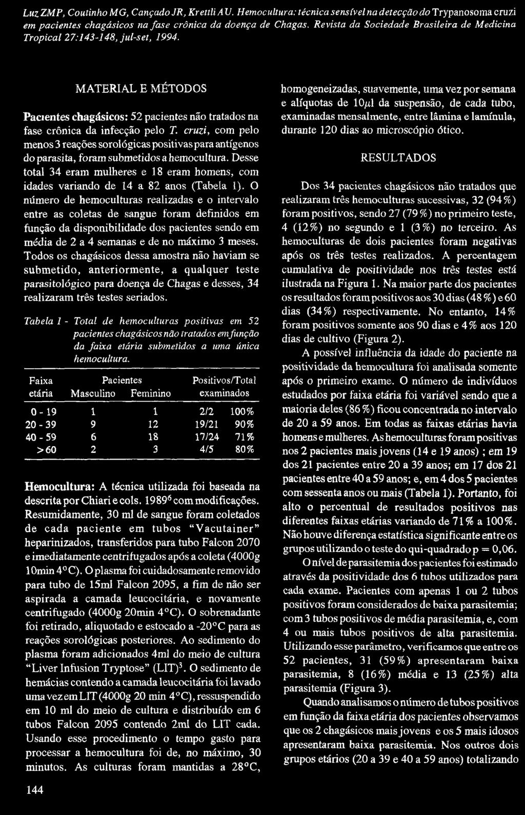 Luz ZMP, Coutinho MG, CançadoJR, KrettliAV. Hemocultura; técnica sensível na detecção do Trypanosoma cruzi em pacientes chagásicos na fase crônica da doença de Chagas.