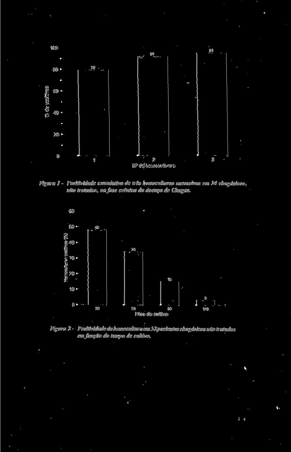 LuzZMP, Coutinho MG, Cançado JR, KrettliAU. Hemocultura: técnica sensível na detecção do Trypanosoma cruzí em pacientes chagásicos na fase crônica da doença de Chagas.