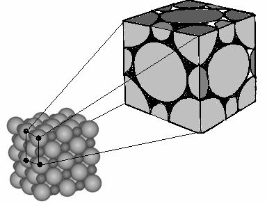 - Estruturas Cristalinas Células unitárias Pequeno grupo de átomos que forma