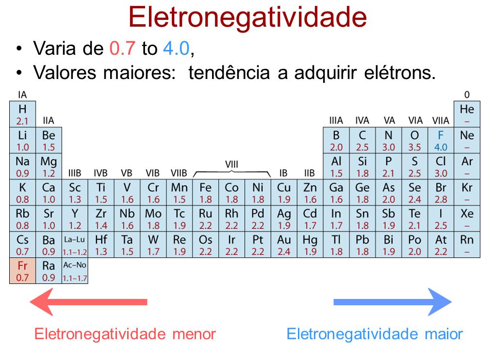 químicas