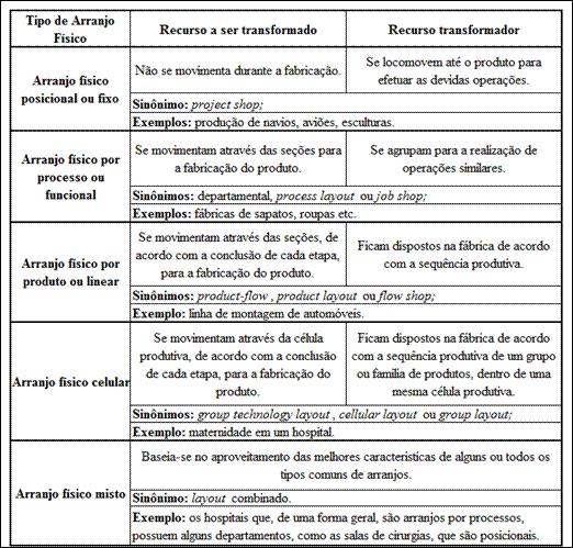 fim, a partir de 2000 o setor começa a participar de feiras na Europa, visando o aumento das exportações, que ocorre posteriormente.