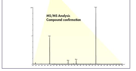Espectroscopia MS/MS Espectro inicial de massa passa a ter