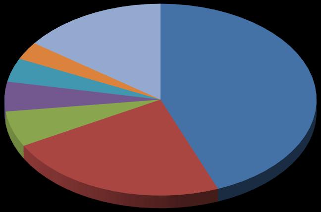 CUSTOS DE PRODUÇÃO DA BRASKEM (2015) Energia