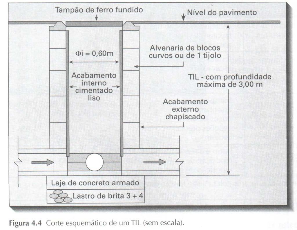 limpeza TIL Não permite