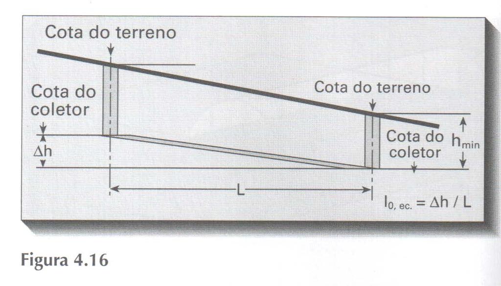 20/38 Dimensionamento hidráulico das redes coletoras - condutos (02 de 04)