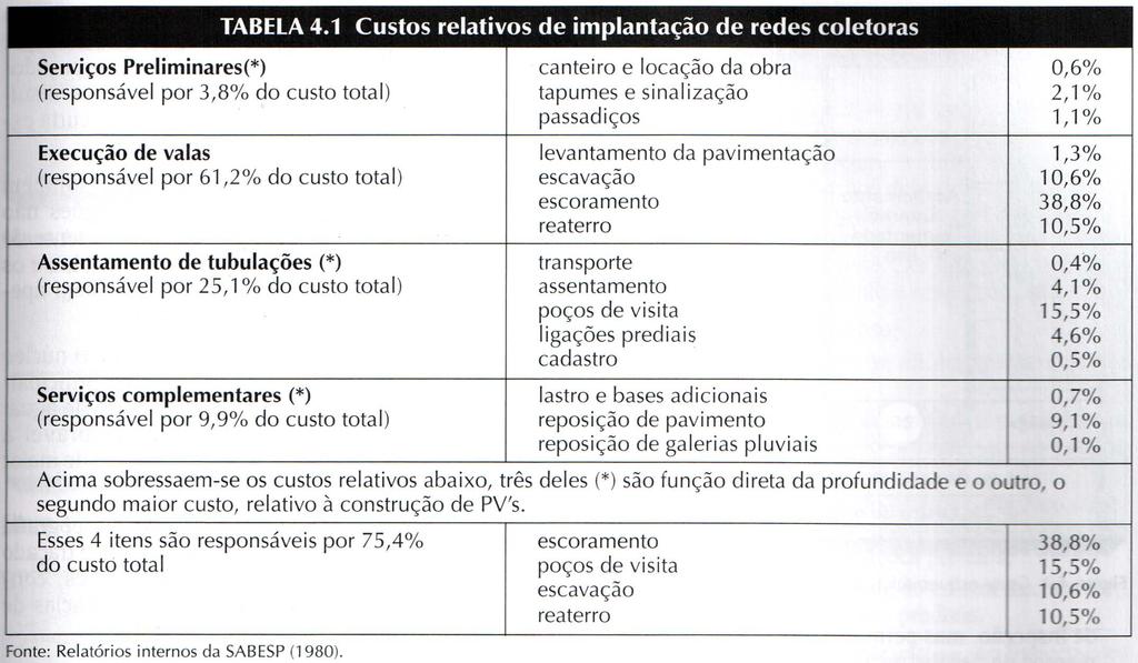 Custos relativos de