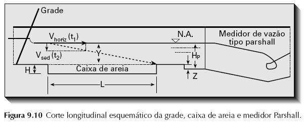 As diversas opções de