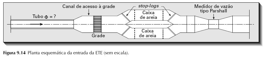 sanitário Tratamento