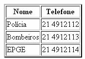 Table Header <TABLE BORDER=2 > <TR> <TH>Nome</TH> <TR> <TD>Polícia</TD> <TR> <TD>Bombeiros</TD> <TR>