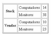 Rowspan <TABLE BORDER=2 CELLPADDING=4> <TR> <TH ROWSPAN=2>Stock</TH> <TD>Computadores</TD><TD>14</TD> </TR> <TR>