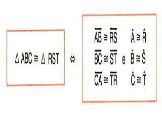 Definição: Dois triângulos são chamados congruentes quando os lados e os ângulos correspondentes são congruentes. logo: 2º CASO L.