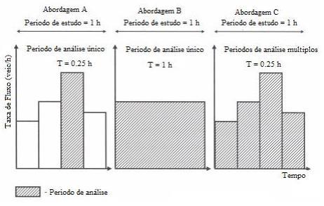 Estratégias de microrregulação em interseções controladas por sinais luminosos Figura 2.