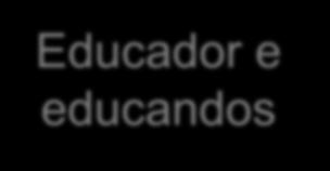 insubmissão Trabalhar com os educandos a rigorosidade