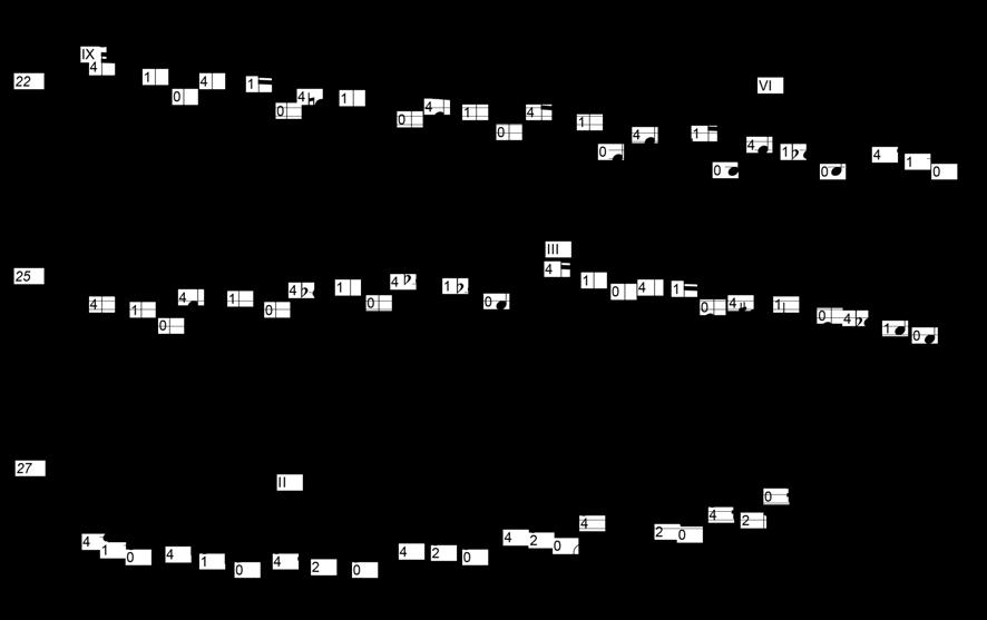 100 Ex. 5.3-1: ponte (c. 22 a 29). Os números circulados representam as cordas.