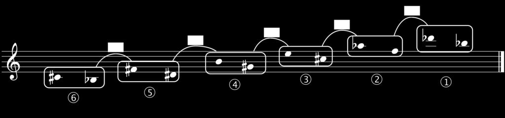 24), as duas notas que são digitadas consecutivas sempre estão separadas por três semitons descendentes (como mostra o ex. 5.3-1).