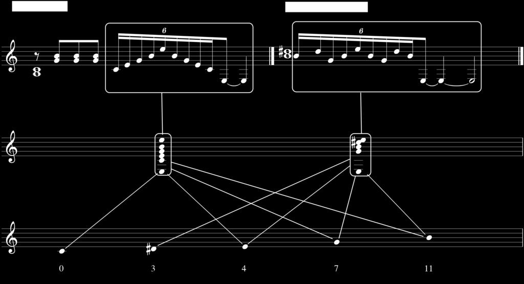 76 Fig. 4.3-9: o conjunto da cc 5-21, formado pela soma das notas dos arpejos da seção B.