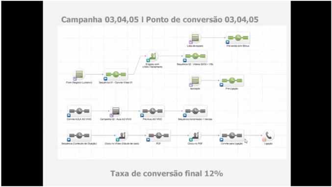 #PROCESSO NÚMERO 02 Descreva