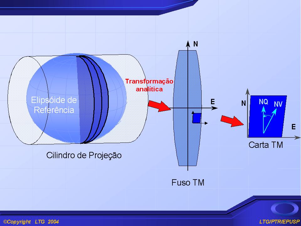 Esquema da