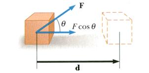 Trabalho e energia forças constantes Coeficiente de Poisson () Y e (alguns exemplos) Y, G e (Alguns exemplos) Relação entre