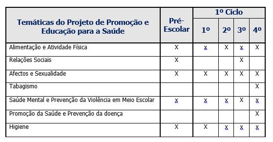 considerada como um contexto importante para possibilitar aos estudantes um aumento dos seus conhecimentos na área da sexualidade e para a promoção de atitudes e comportamentos adequados e com