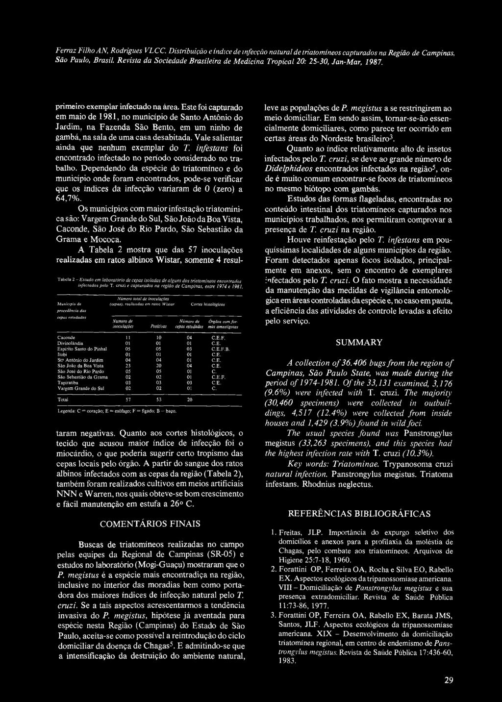 Ferraz Filho AN, Rodrigues VLCC. Distribuição e índice de infecção natural de triatomíneos capturados na Região de Campinas, primeiro exemplar infectado na área.