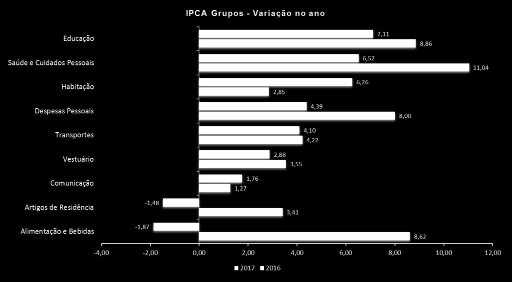 IPCA