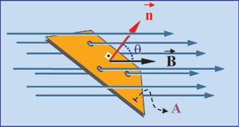 Fluxo do campo magnético Φ = B A