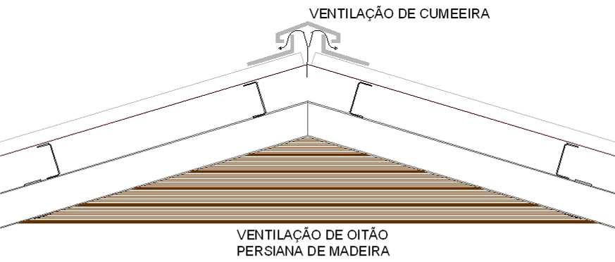 projetos complementares bem definidos (hidráulico, por exemplo), que acabam sendo desenvolvidos de forma específica para determinadas obras, a cargo dos empreiteiros selecionados para as construções