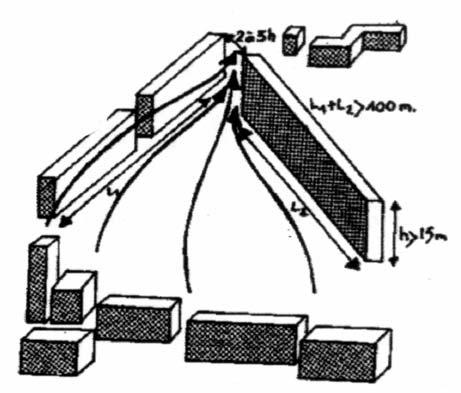 1 Introdução De um modo geral, as forças devidas ao vento em edificações são obtidas a partir de coeficientes aerodinâmicos contidos em normas, manuais ou relatórios de pesquisas.