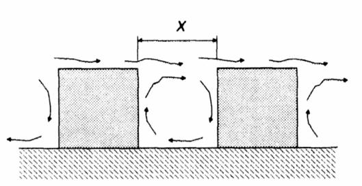 Figura 4a Regime de escoamento de corpo isolado.