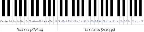 1) NOTAS MUSICAIS Antes de qualquer coisa precisamos conhecer as sete notas básicas ou naturais.