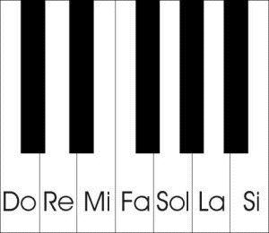 Ex: de Dó a Dó essa repetição é chamada de Oitava, portanto um Teclado de 61 teclas possui 5 Oitavas, que começam com sons Graves e terminam com sons Agudos.