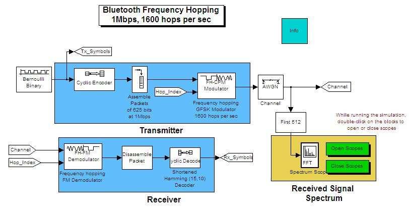 Bluetooth