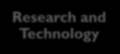 Instituto Europeu de Tecnologia e Inovação Research and Technology New knowledge is the