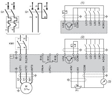 Ligações e esquema Diagrama de fiação de fornecimento de energia de fase única A1 Unidade KM1 Contator (somente se for necessário um circuito de controle) P1 Potenciômetro de referência de 2,2 kω.