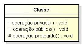 Operações e Métodos Visibilidade: Privado (-) somente o próprio objeto tem acesso aos métodos privados Público (+) qualquer outro objeto pode invocar os atributos públicos Protegido (#) usado em