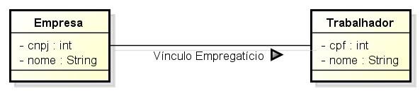 Nome de Relacionamento Identifica um relacionamento. Pode-se usar um nome ou um verbo para nomear um relacionamento.