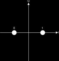 A t 1 0 1 0 0 1 A figura a seguir ilustra a constelação do BPSK (Binary Phase Shift Keying), uma QPSK (Quadrature Phase Shift Keying) e 8-PSK 2, que são respectivamente PSK monobit, PSK dibit e PSK